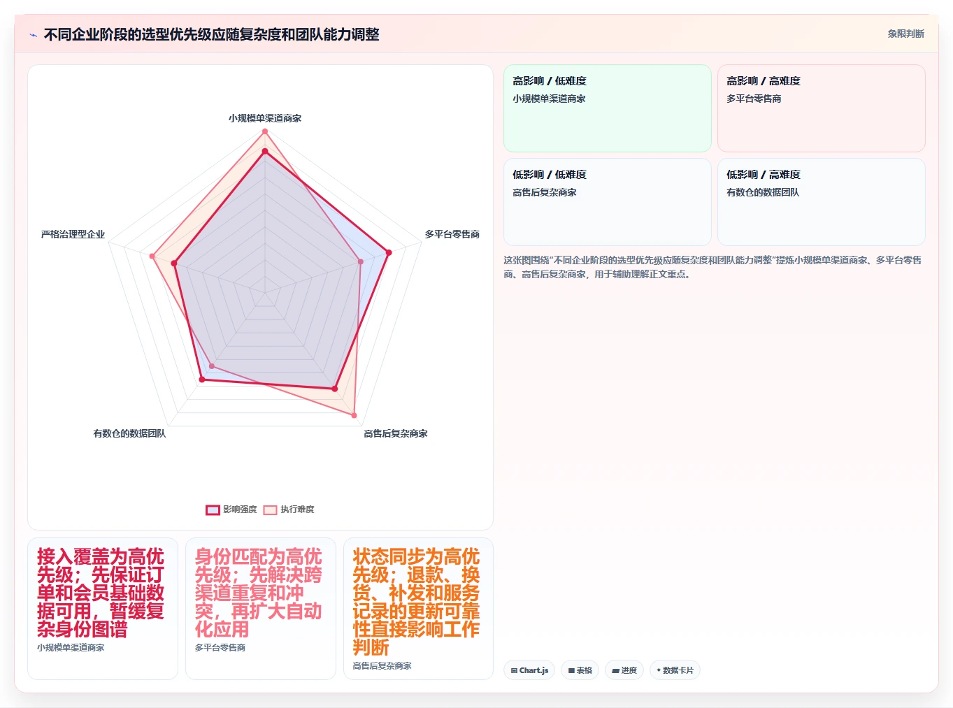 电商crm系统选择标准：数据打通维度如何评估核心功能