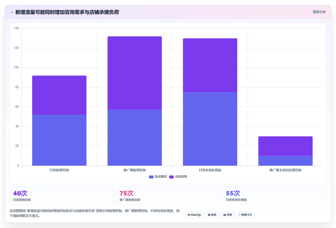 如何运营好一个店铺怎么管？以流量获取为核心的实操教程方案