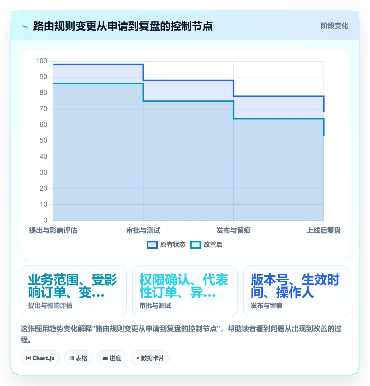分账系统实施路径：资金路由如何完成日常管理