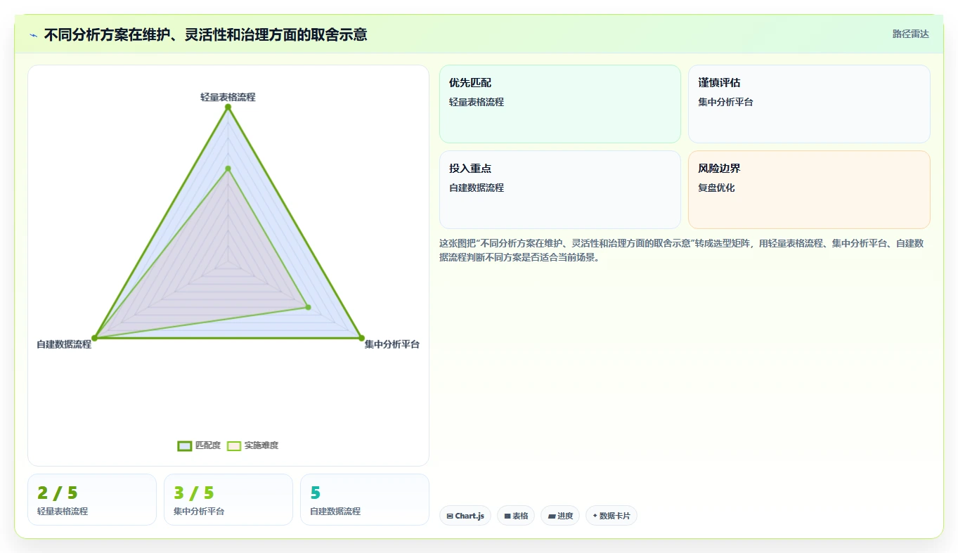 运营数据优化清单：数据采集与效率提升的关键动作