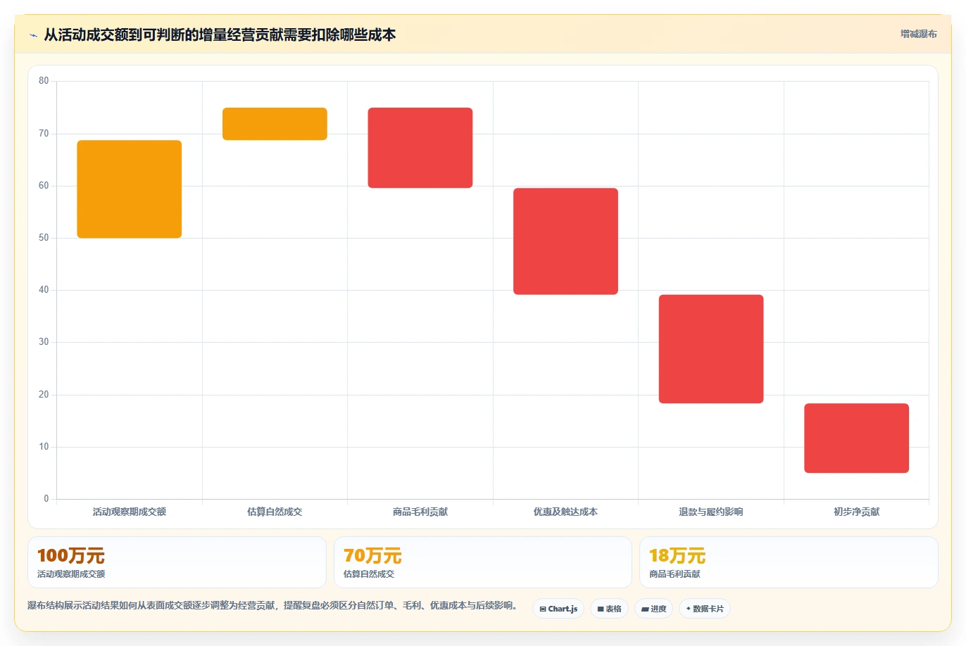 电商crm系统管理模板：围绕会员分层开展进阶玩法