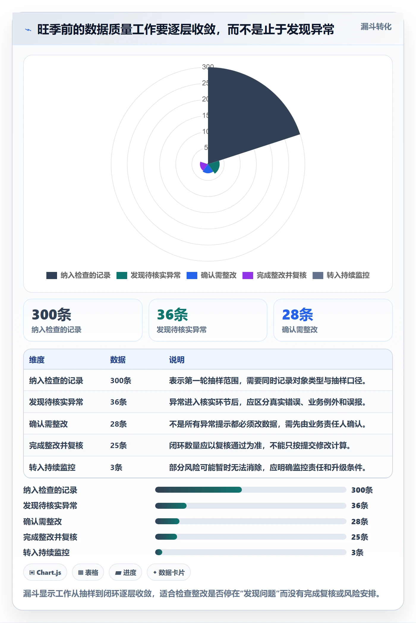 erp数据录入怎么优化？先从质量检查的旺季准备入手