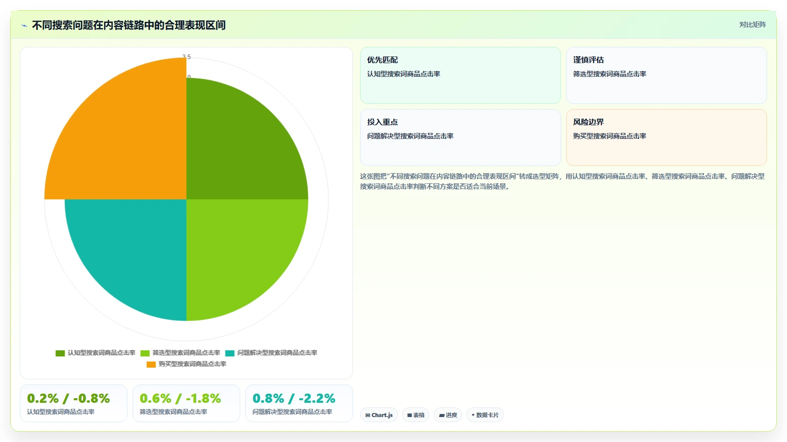 小红书数据分析：电商卖家案例思路：月度汇报怎样优化搜索排名