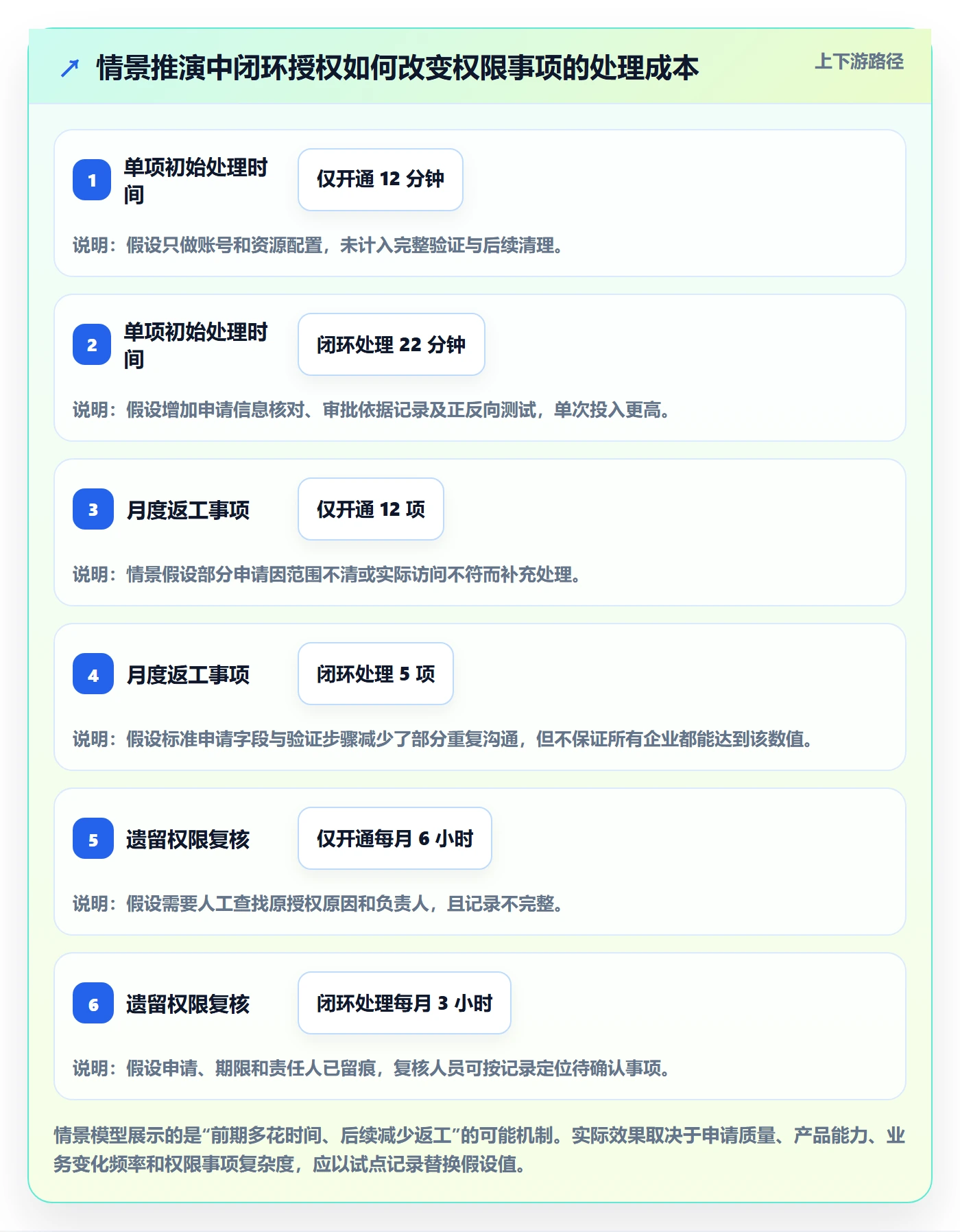 bi 平台工作指南：用流程设计解决权限体系问题