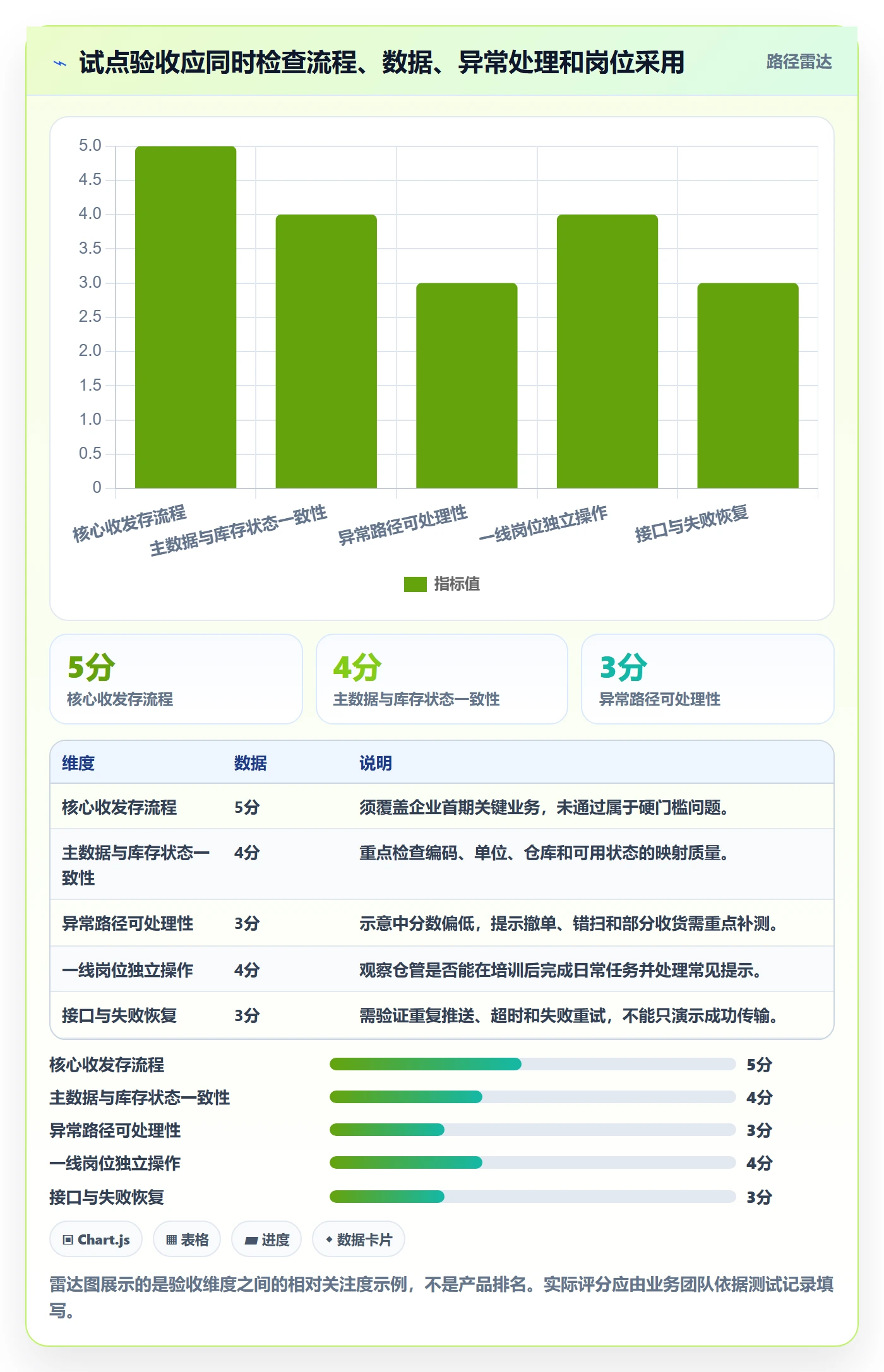 库存管理系统实战复盘：从系统选型验证落地案例效果