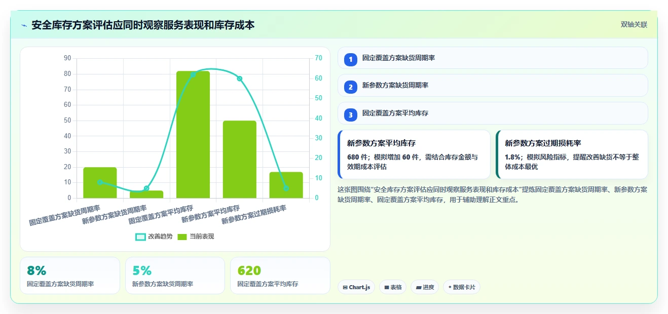 仓库安全库存管理配置指南：安全库存公式需要哪些标准化管理设置