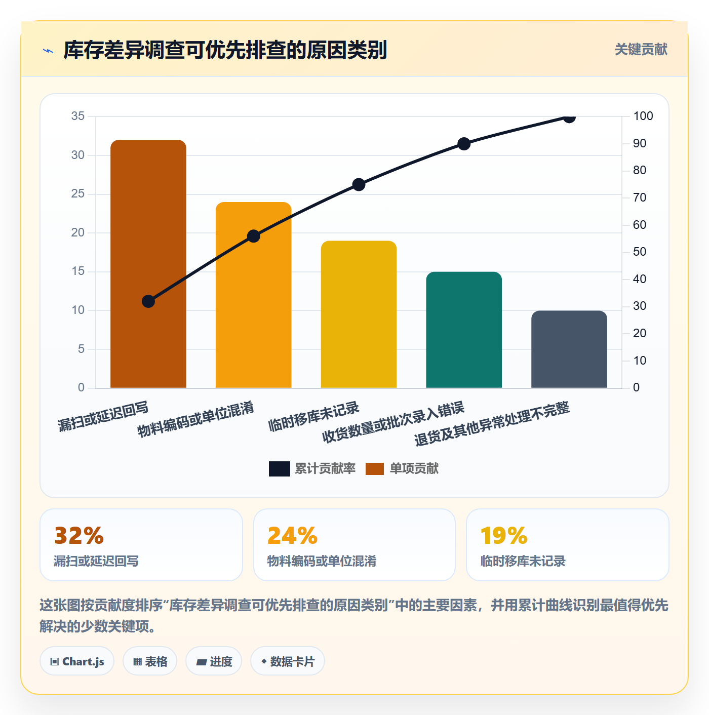 想做好库存管理系统，先掌握成本控制中的条码作业
