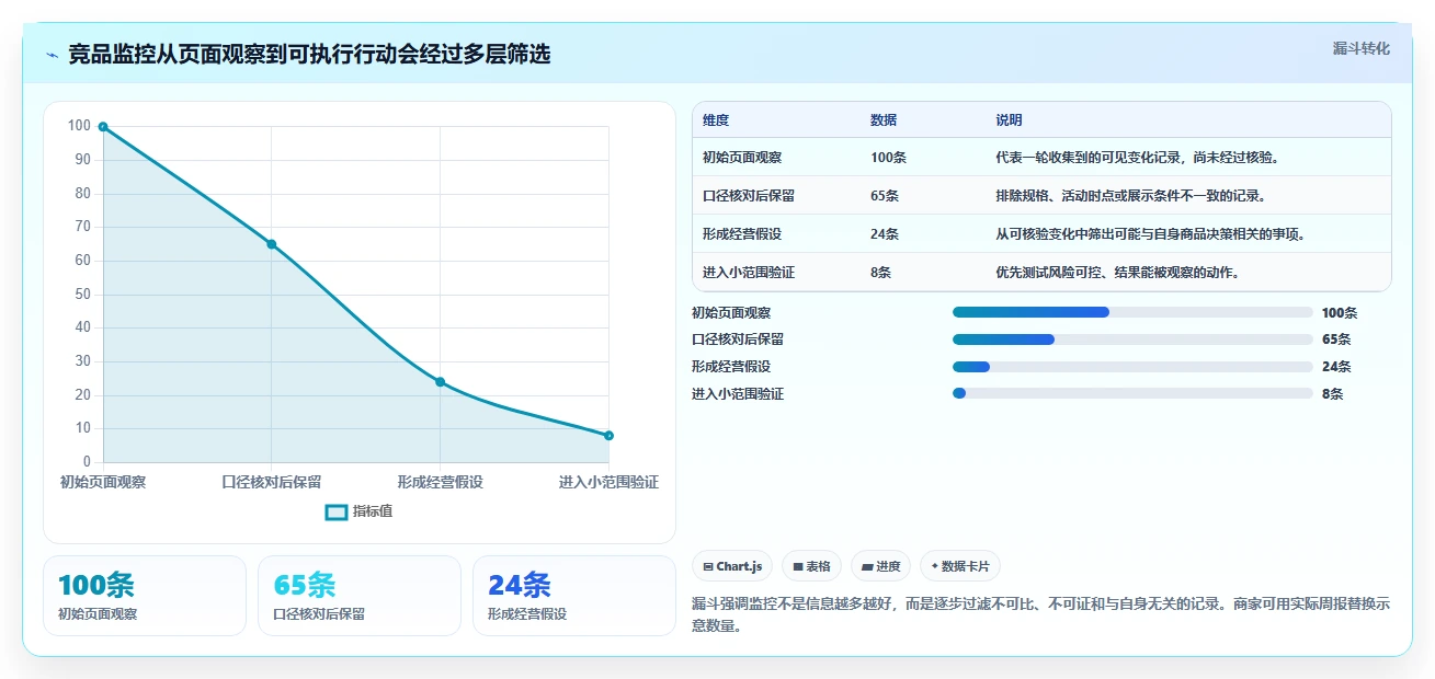 拼多多数据分析工具免费升级方案：用中小商家改善竞品监控