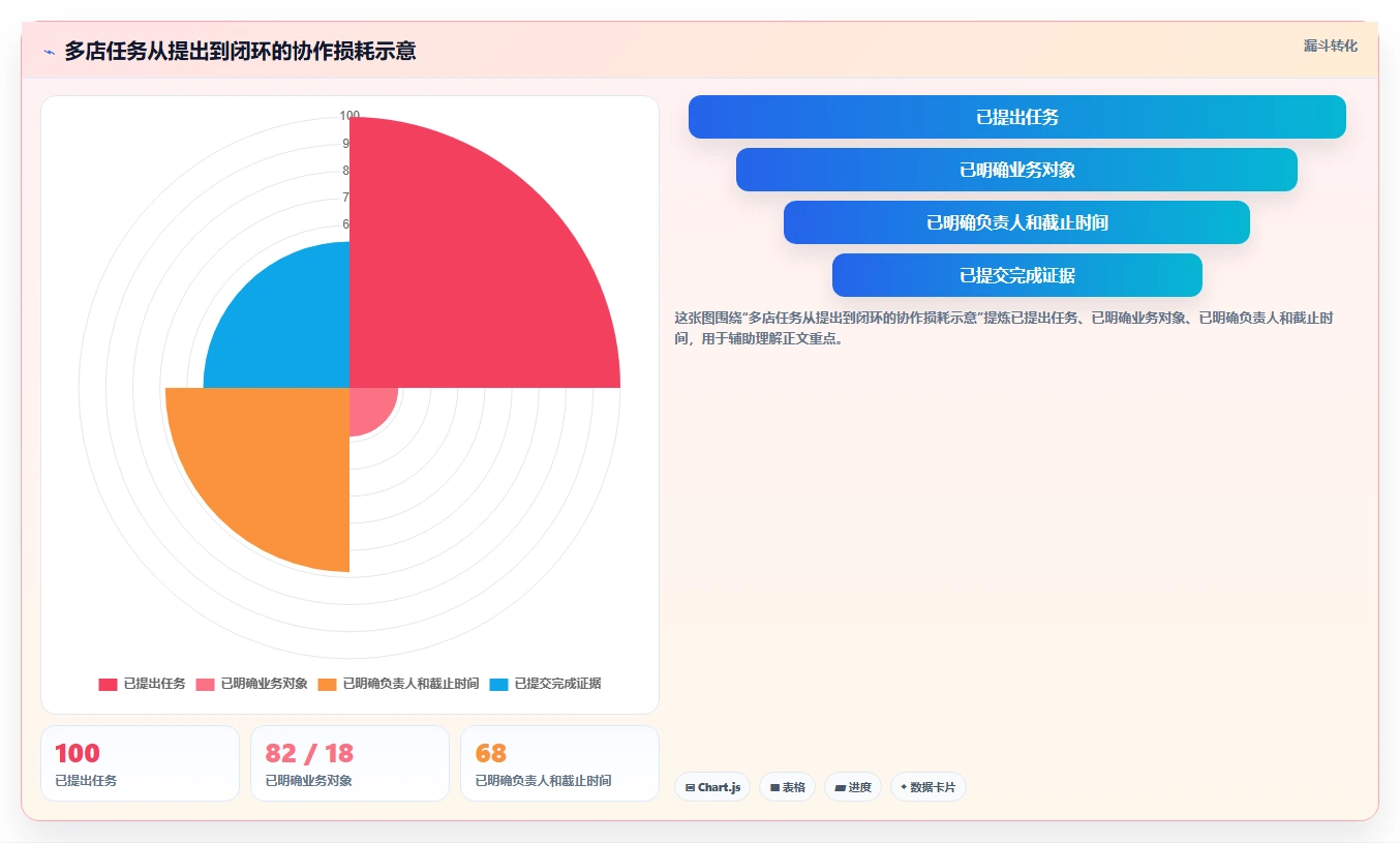 电商辅助软件:个人卖家团队协同指南:多店管理如何提升改善协作体验