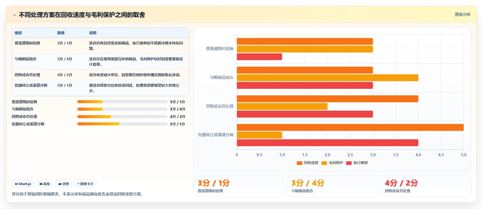 电商库存实用方法：围绕滞销处理建立入门指南