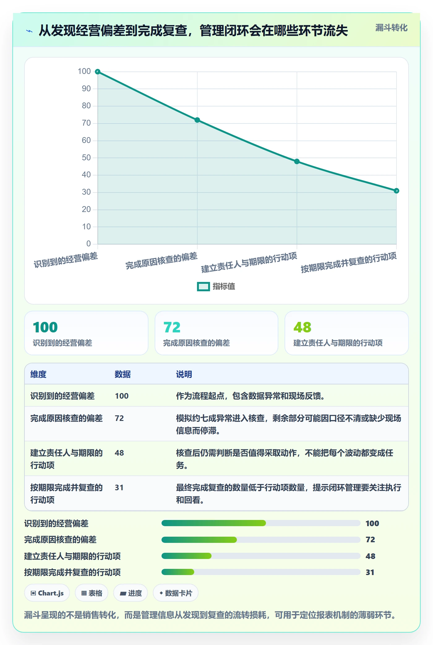 店铺运营管理升级方案：用落地案例改善日报周报