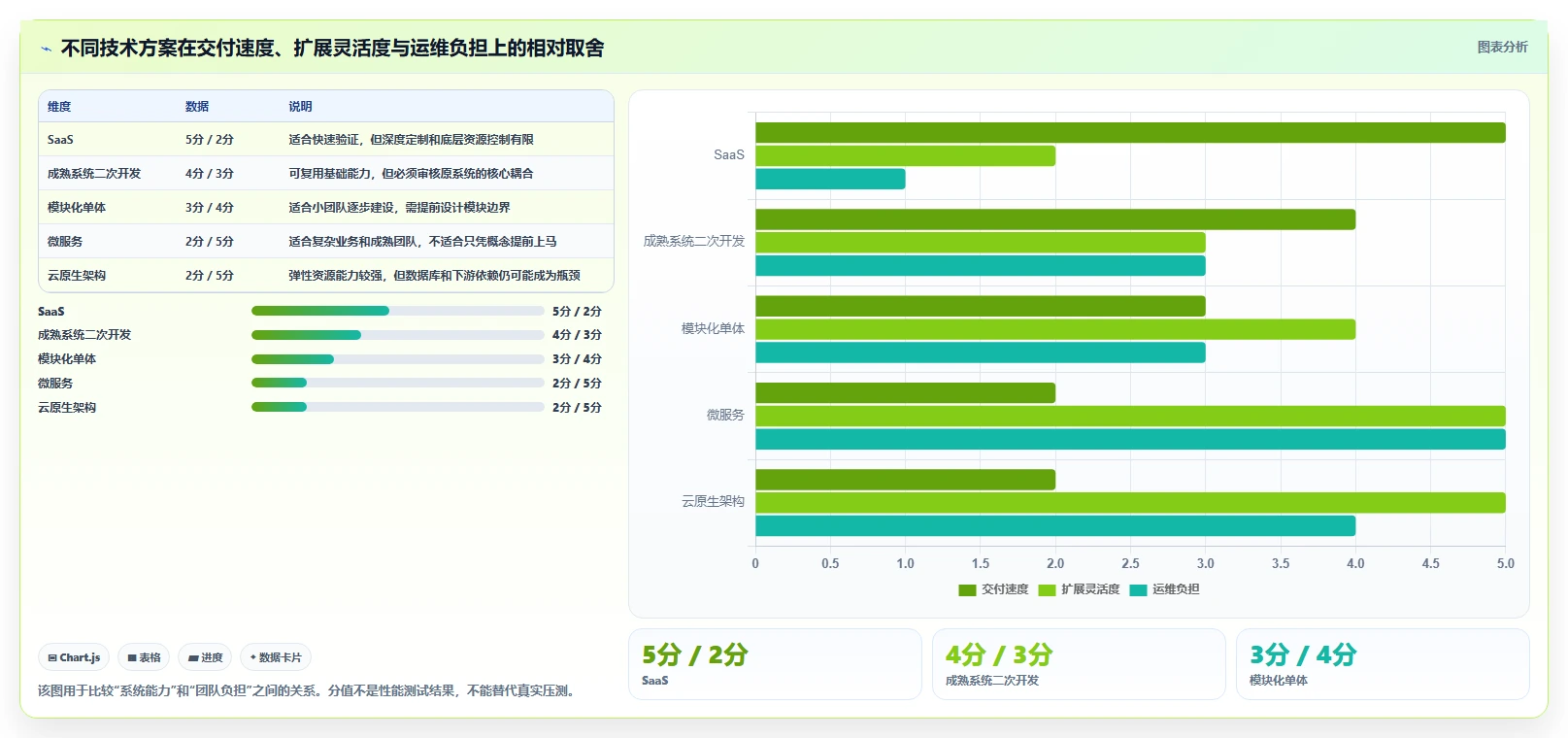 电商系统开发：创业团队对比指南：不同技术选型方案如何影响保障高峰性能