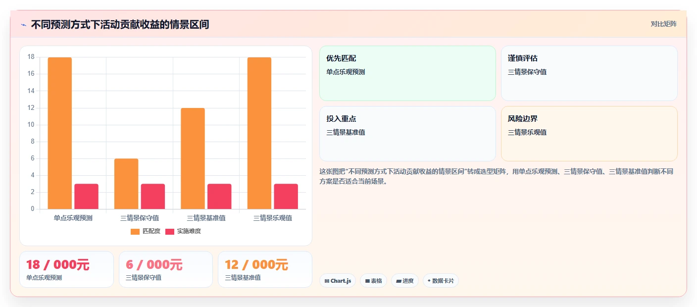 店铺运营包括哪些方面决策指南：用团队协同判断活动运营方案