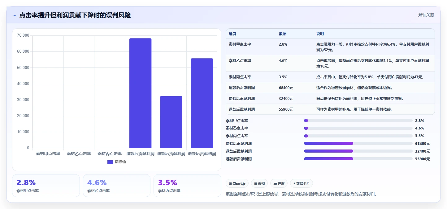 直播数据复盘:投流人员进阶教程:围绕商品结构建立稳定成交转化闭环