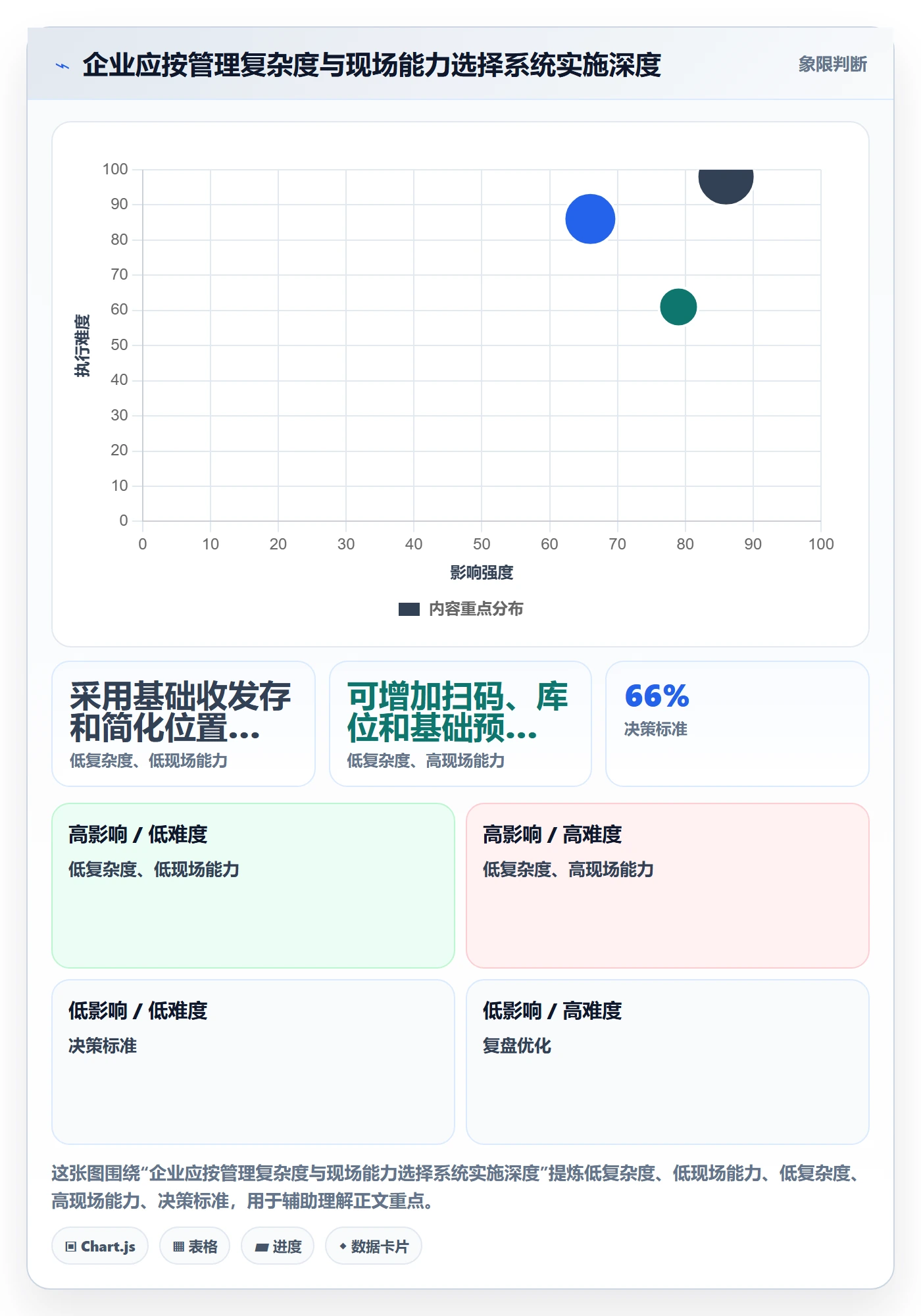 库存管理系统实施路径：库存台账如何完成核心功能