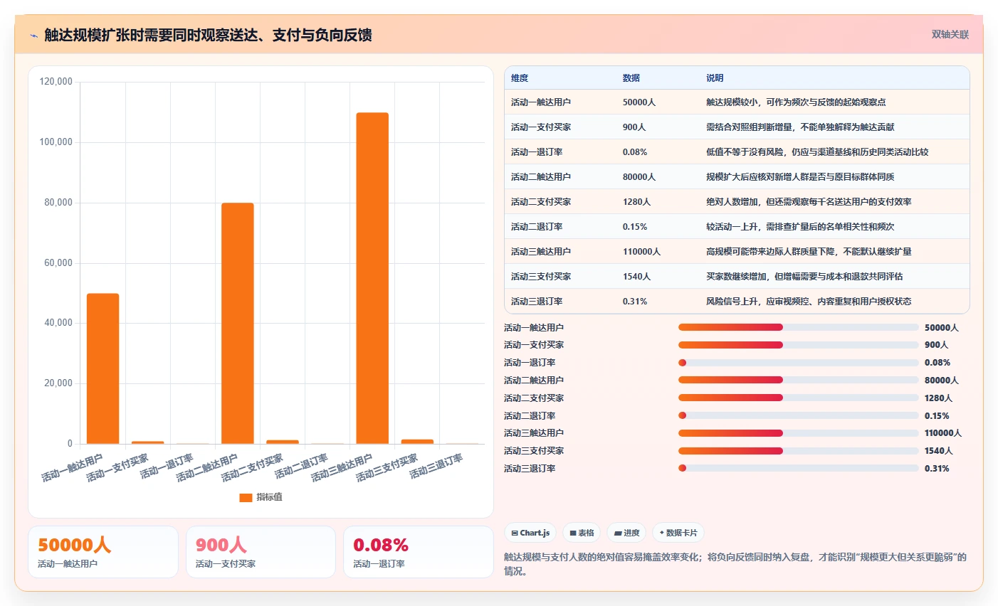 电商crm系统管理要点：私域触达的指标体系如何设计