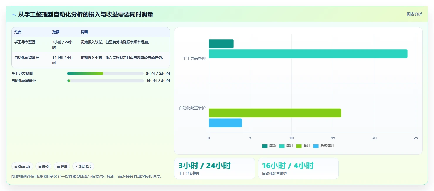 运营数据规划方法：趋势分析与进阶玩法如何衔接