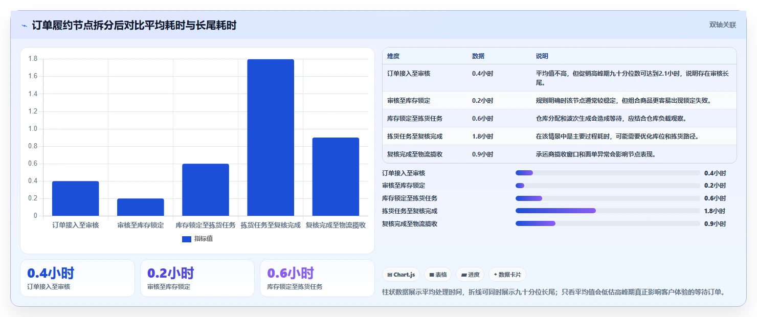 电商管理避坑指南：订单履约环节的工具对比要注意什么