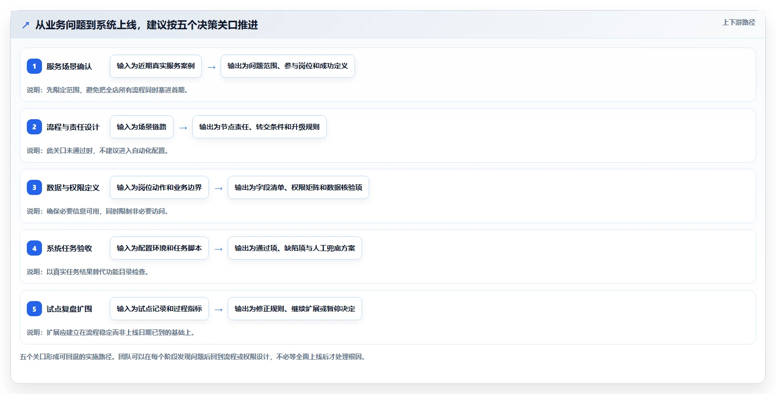 电商crm系统怎么落地？从客服协同讲清多店经营