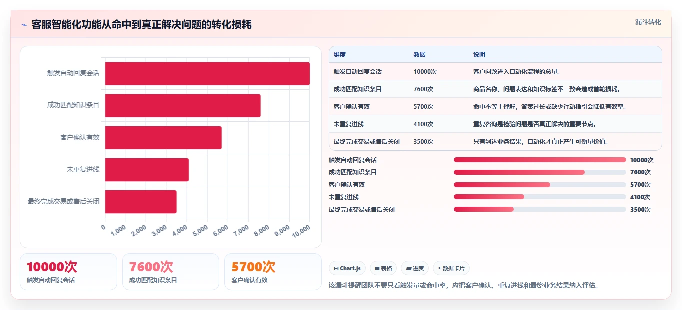 电商辅助软件：客服团队精细化指南：从客服提效发现工具太多不会选根因