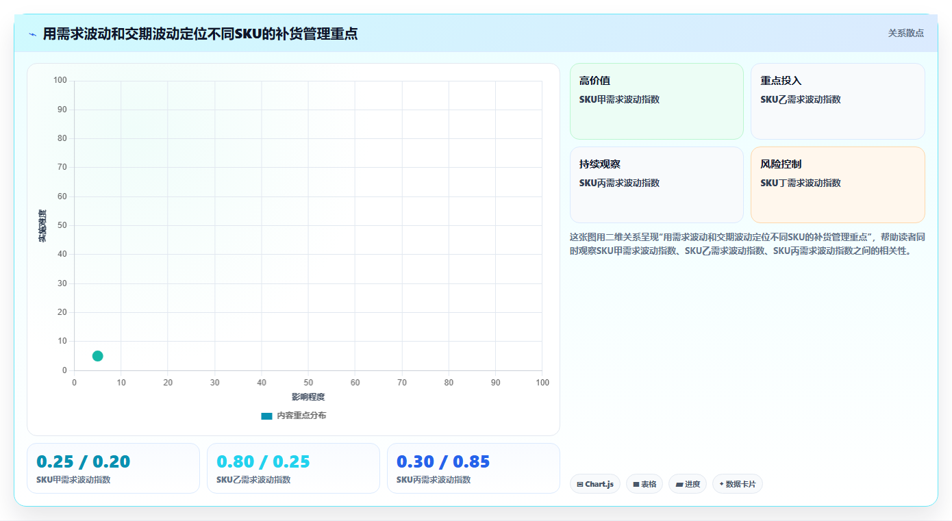 仓库安全库存管理能力清单：数据复盘需要覆盖哪些补货点设置事项