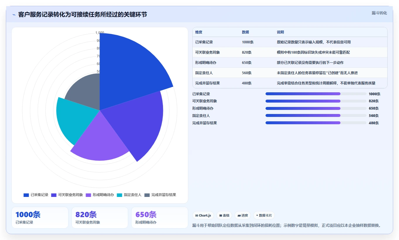 电商crm系统建设路线：从客服协同到风险排查分几步