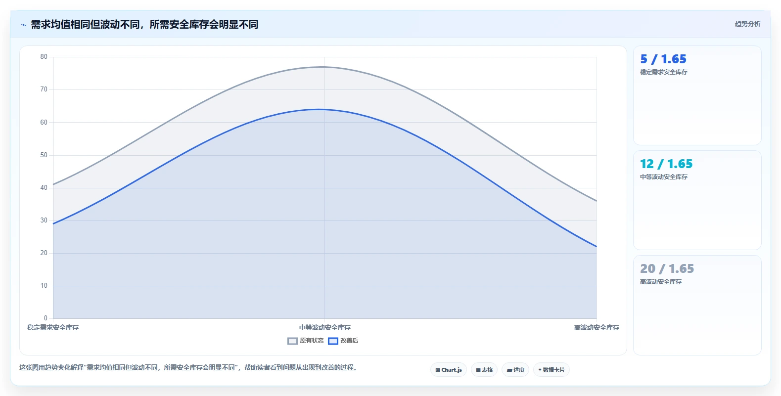 仓库安全库存管理配置指南：补货点设置需要哪些增长策略设置