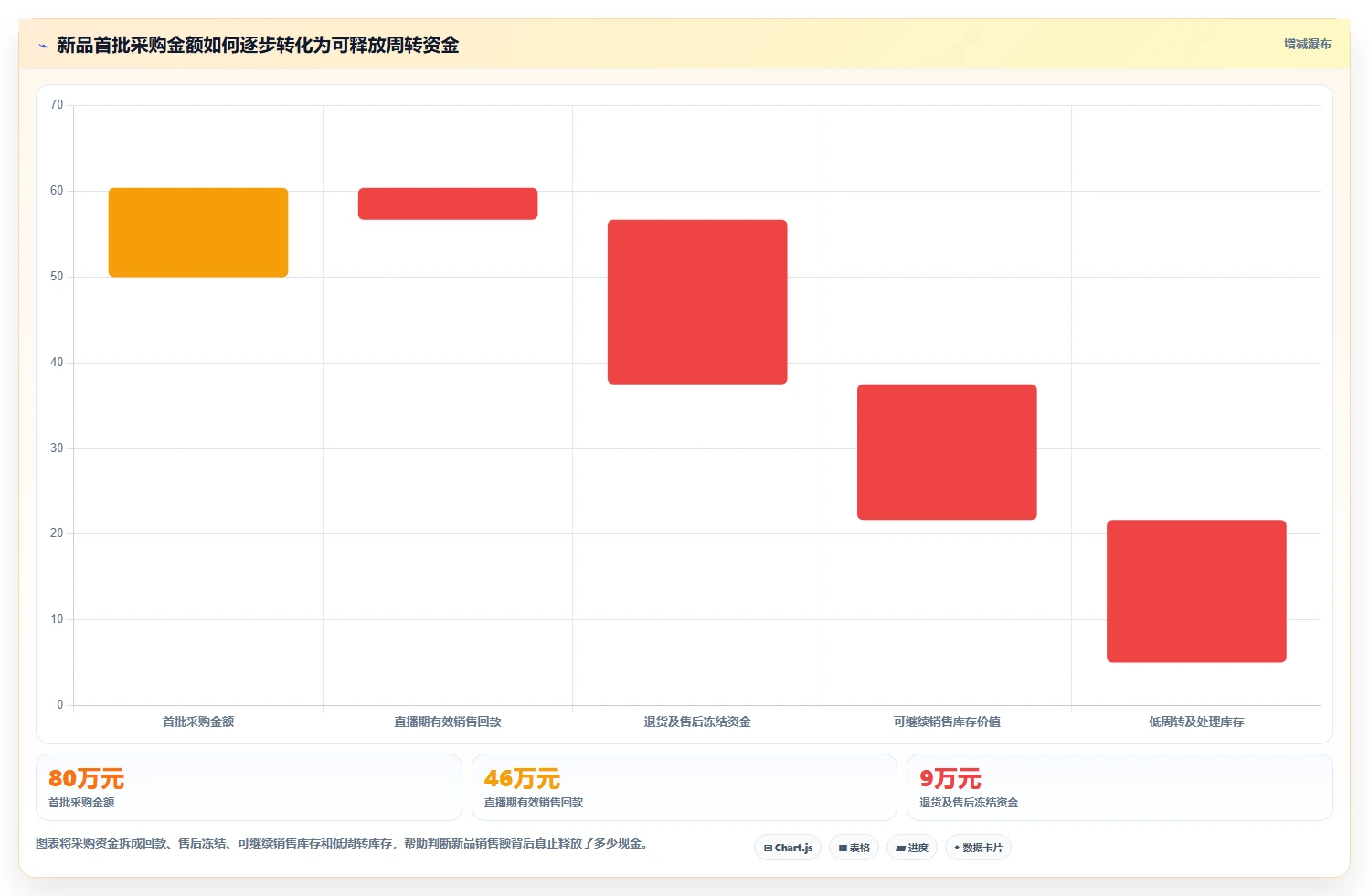 电商仓储管理：直播商家管理升级：新品上架如何支撑释放周转资金