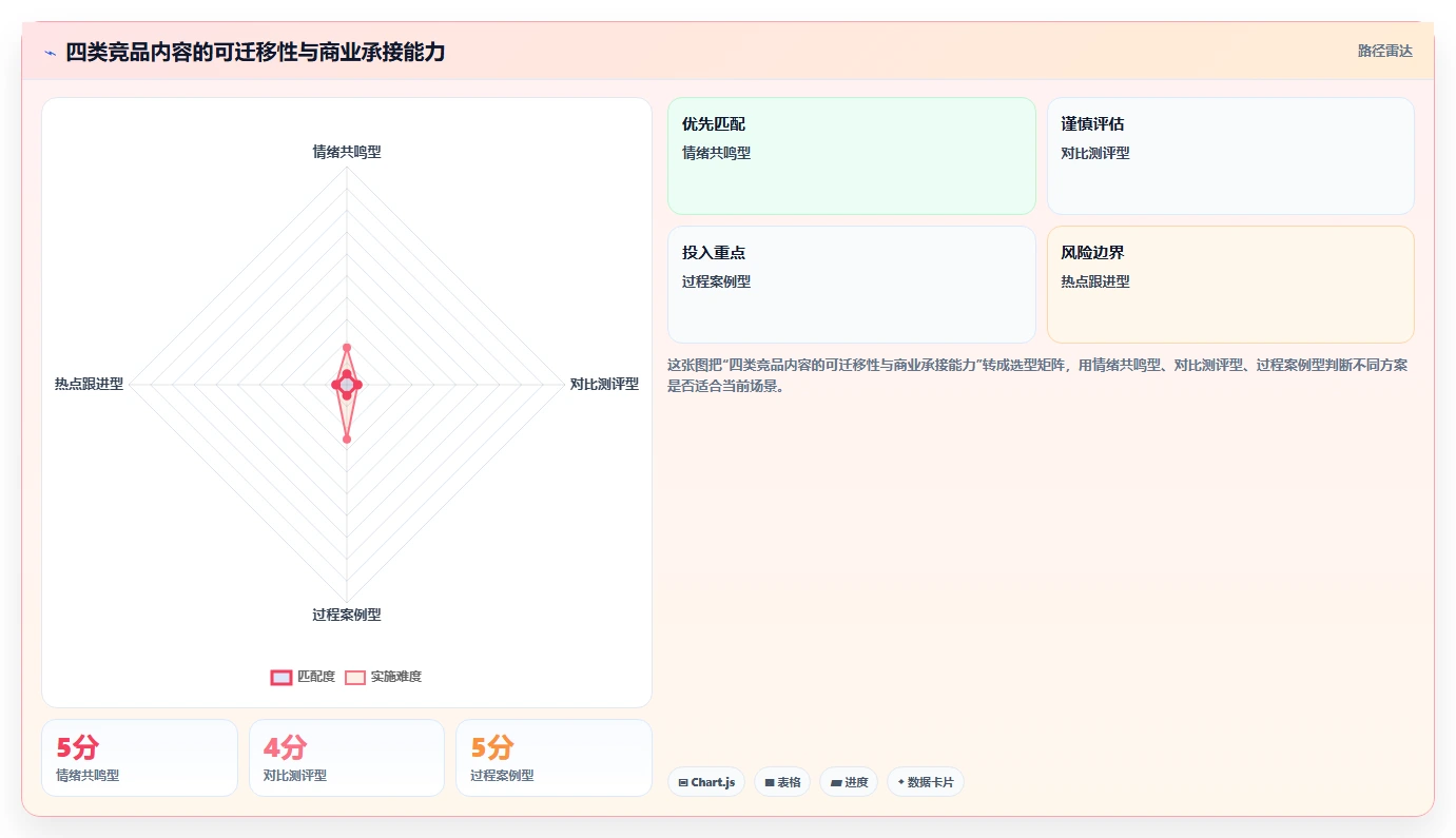小红书数据分析：创业团队实操指南：围绕竞品追踪解决“复盘口径混乱