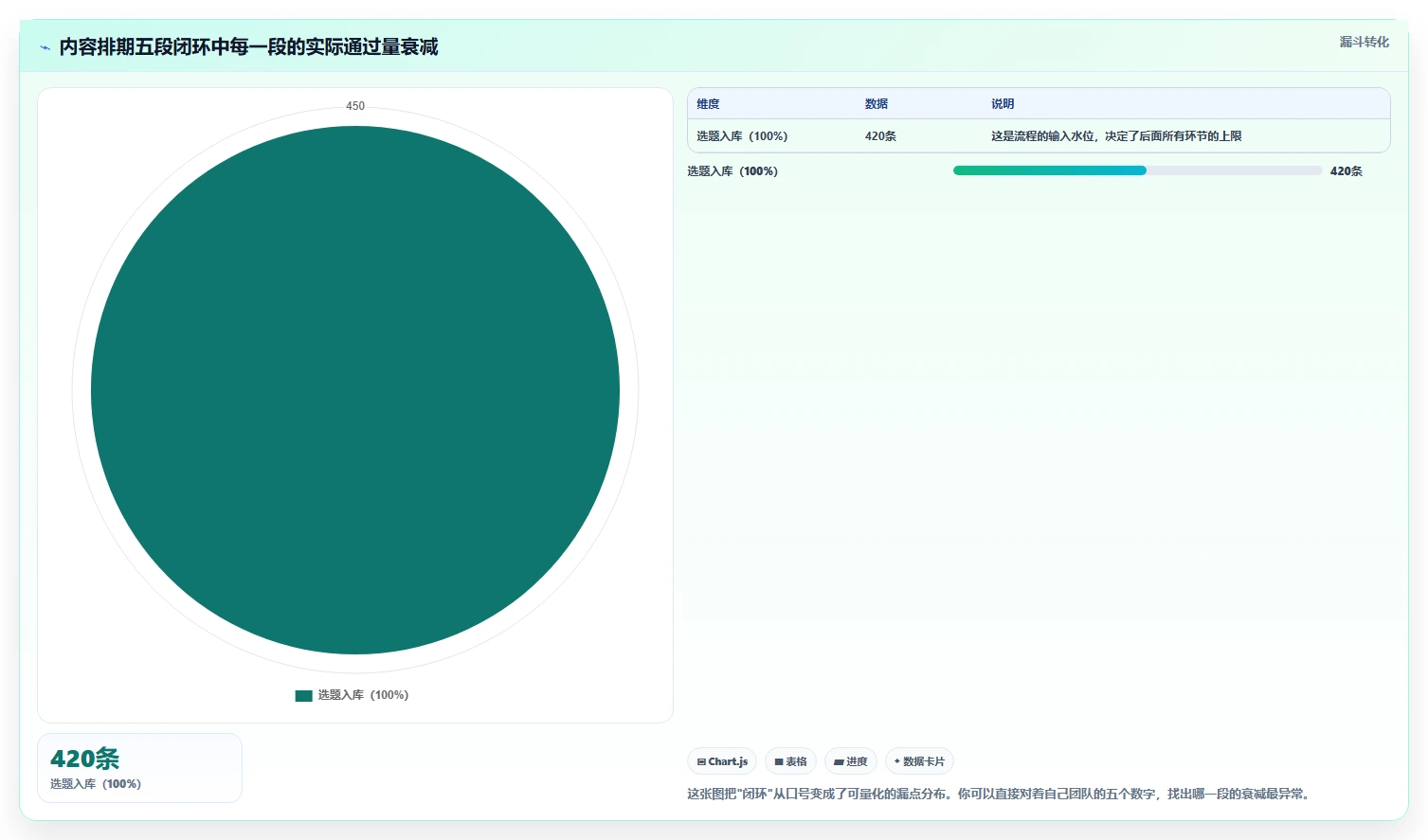 运营工具操作手册：内容排期对应的流程设计步骤