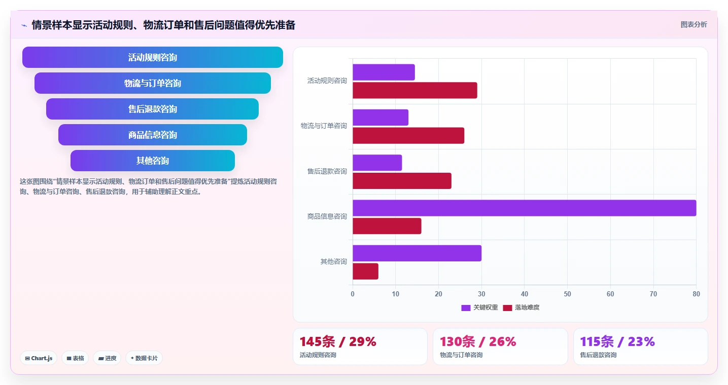 电商crm系统应用思路：围绕客服协同拆解旺季准备