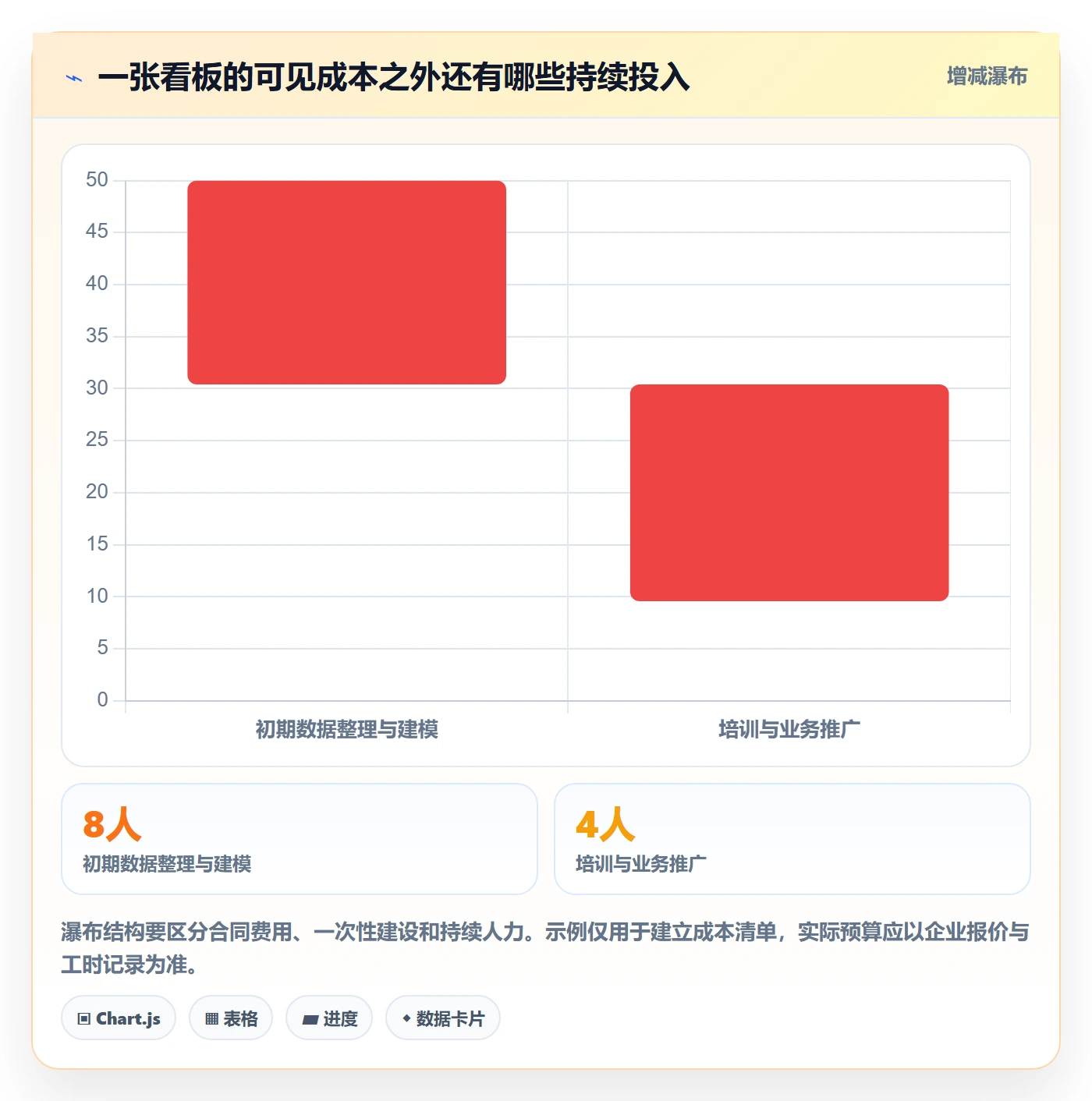 bi 平台实用方法：围绕仪表盘建立选型方法