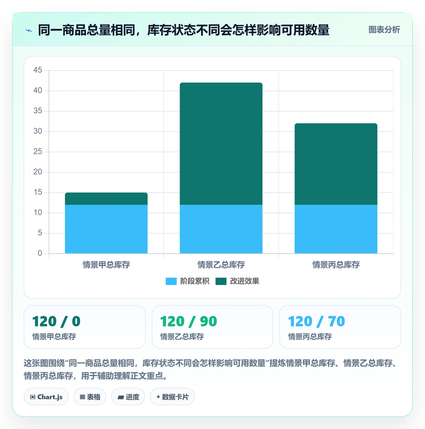 库存管理系统怎么用？批次管理场景下的日常管理拆解