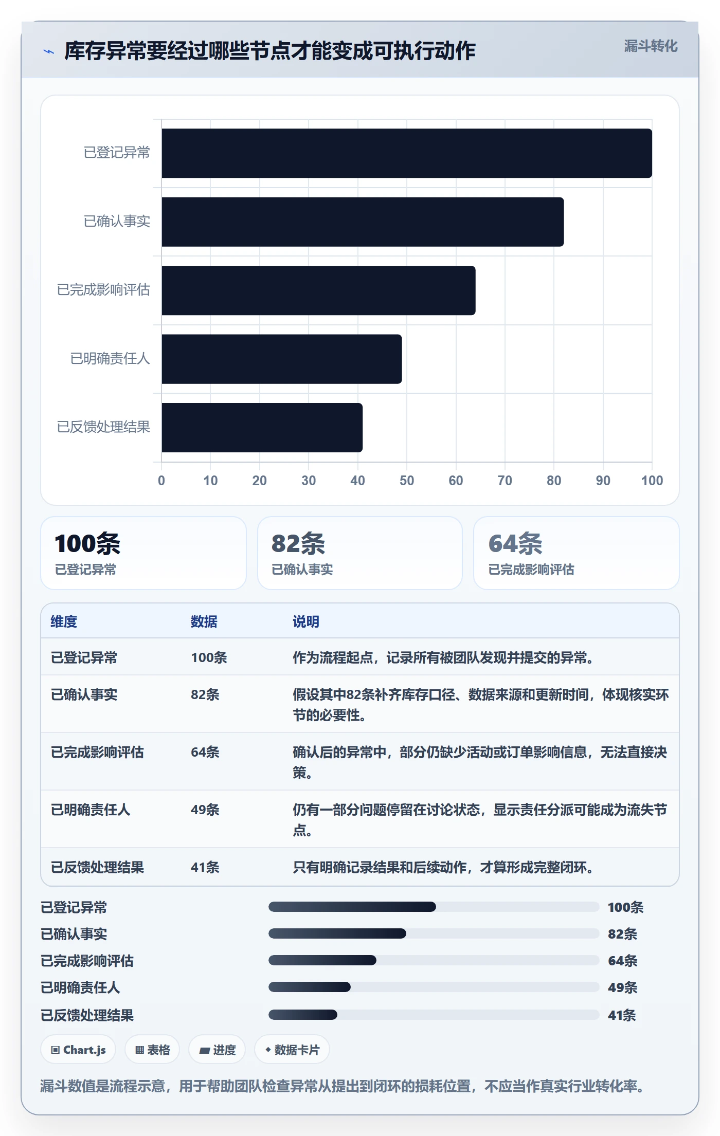 店铺运营管理基础课：库存协同相关的团队协同一次讲透