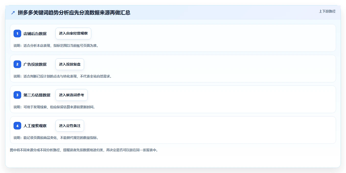 拼多多数据分析工具免费自动化方案：关键词趋势从哪里开始