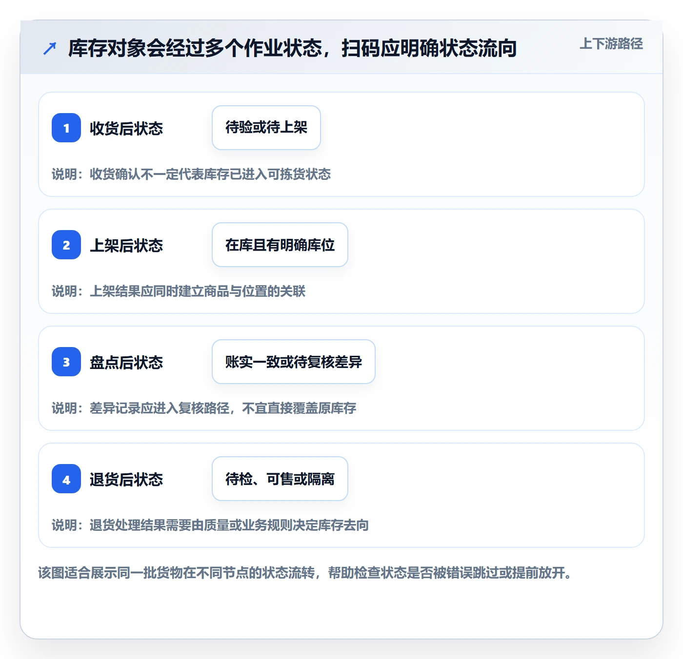 库存管理系统能力清单：精细化运营需要覆盖哪些条码作业事项
