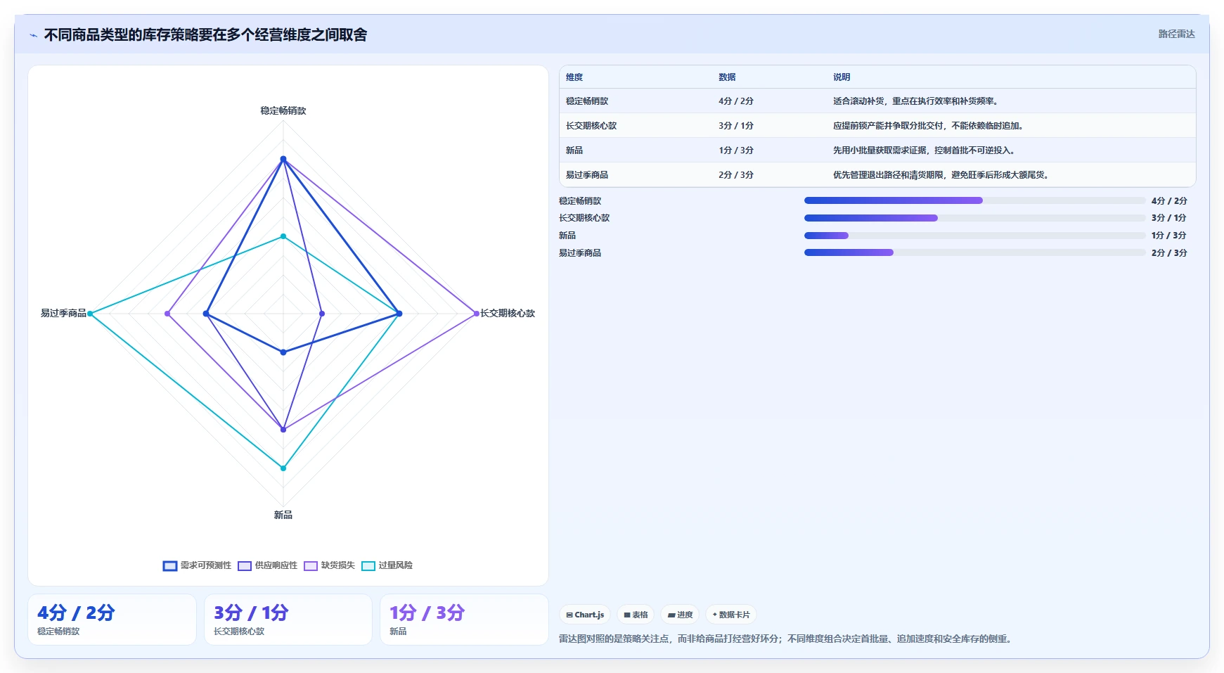 电商库存工作指南：用旺季准备解决补货计划问题