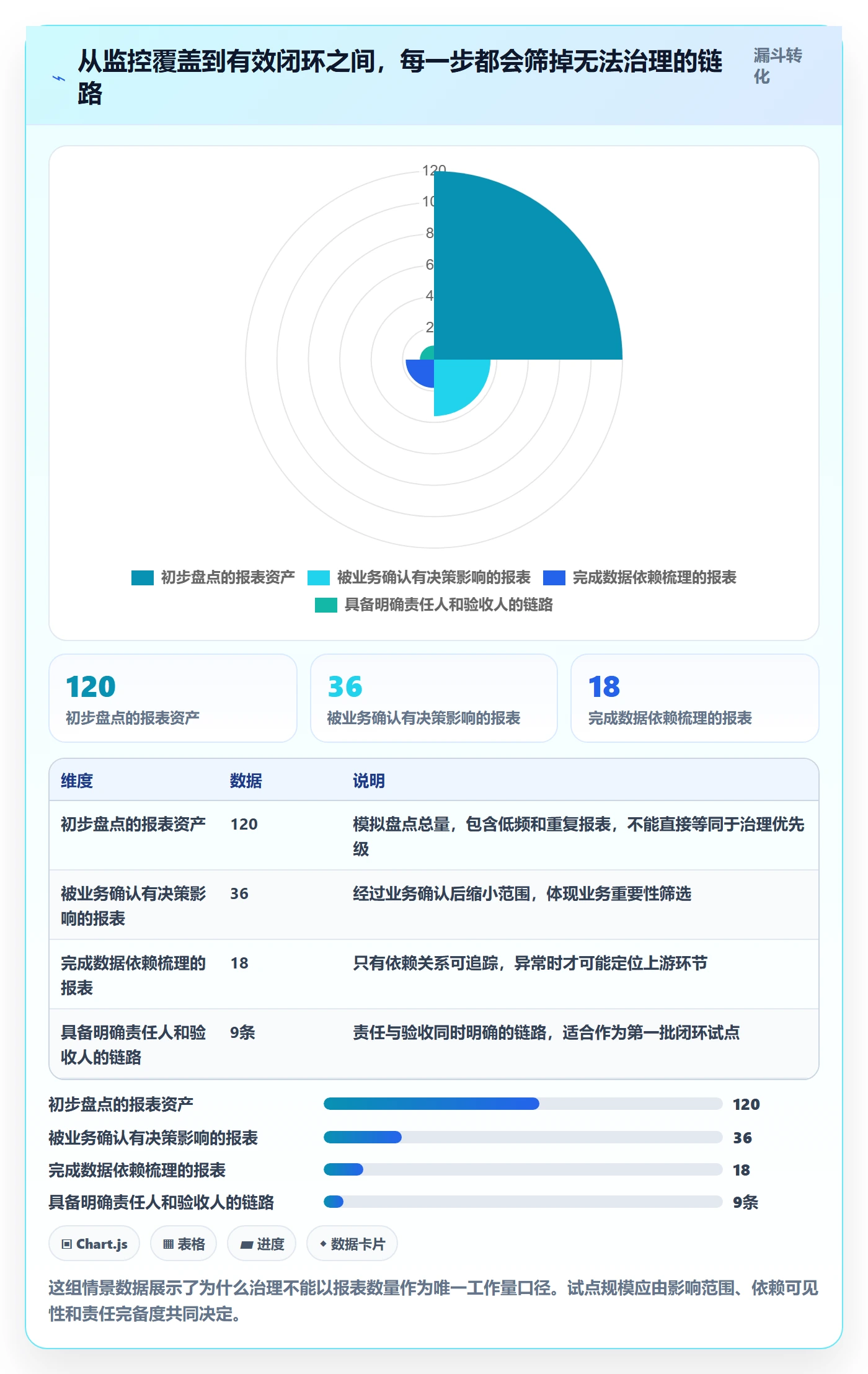 bi 平台怎么管？以实时监控为核心的落地案例方案