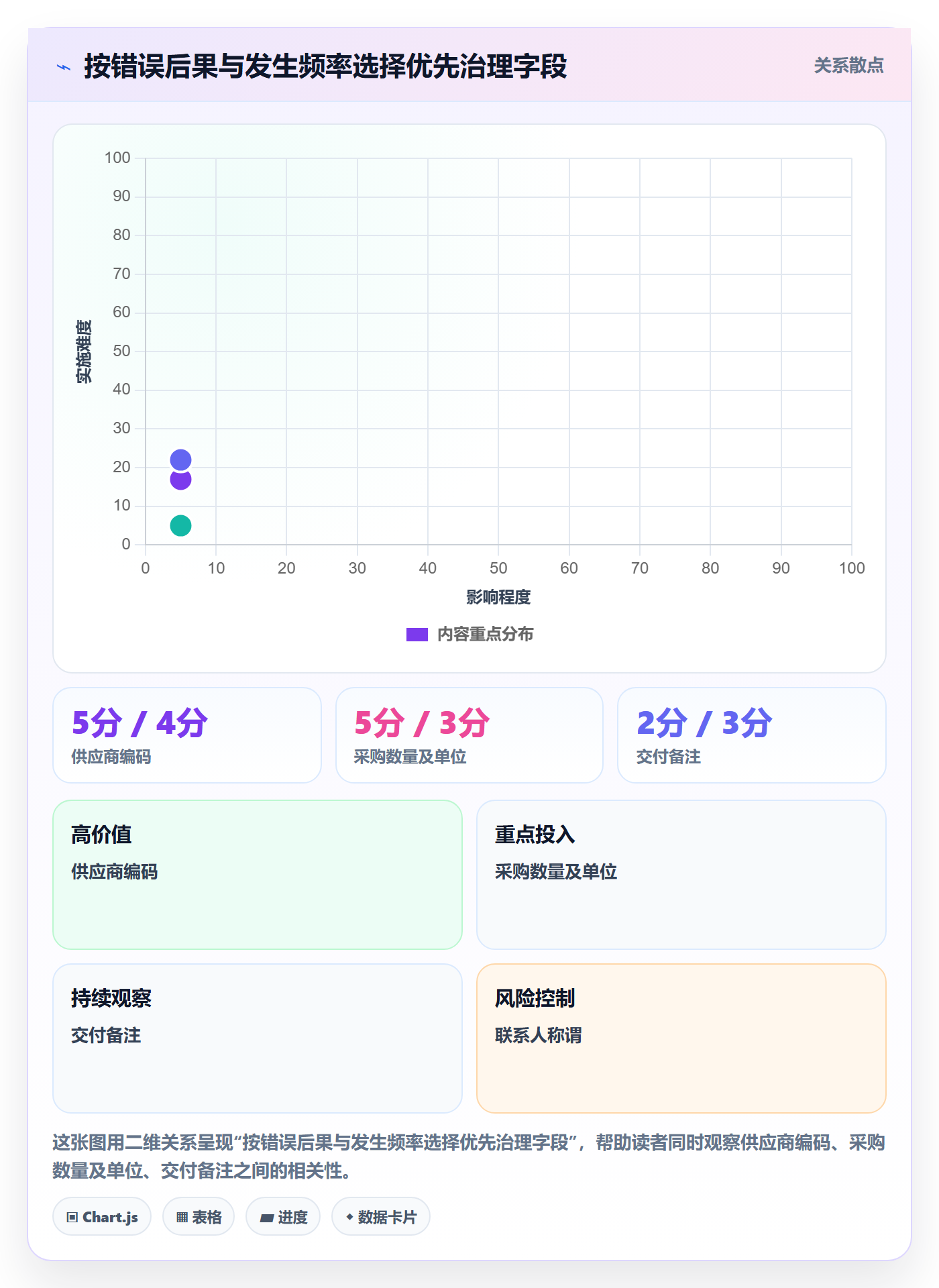 erp数据录入落地清单：字段校验相关的团队协同事项