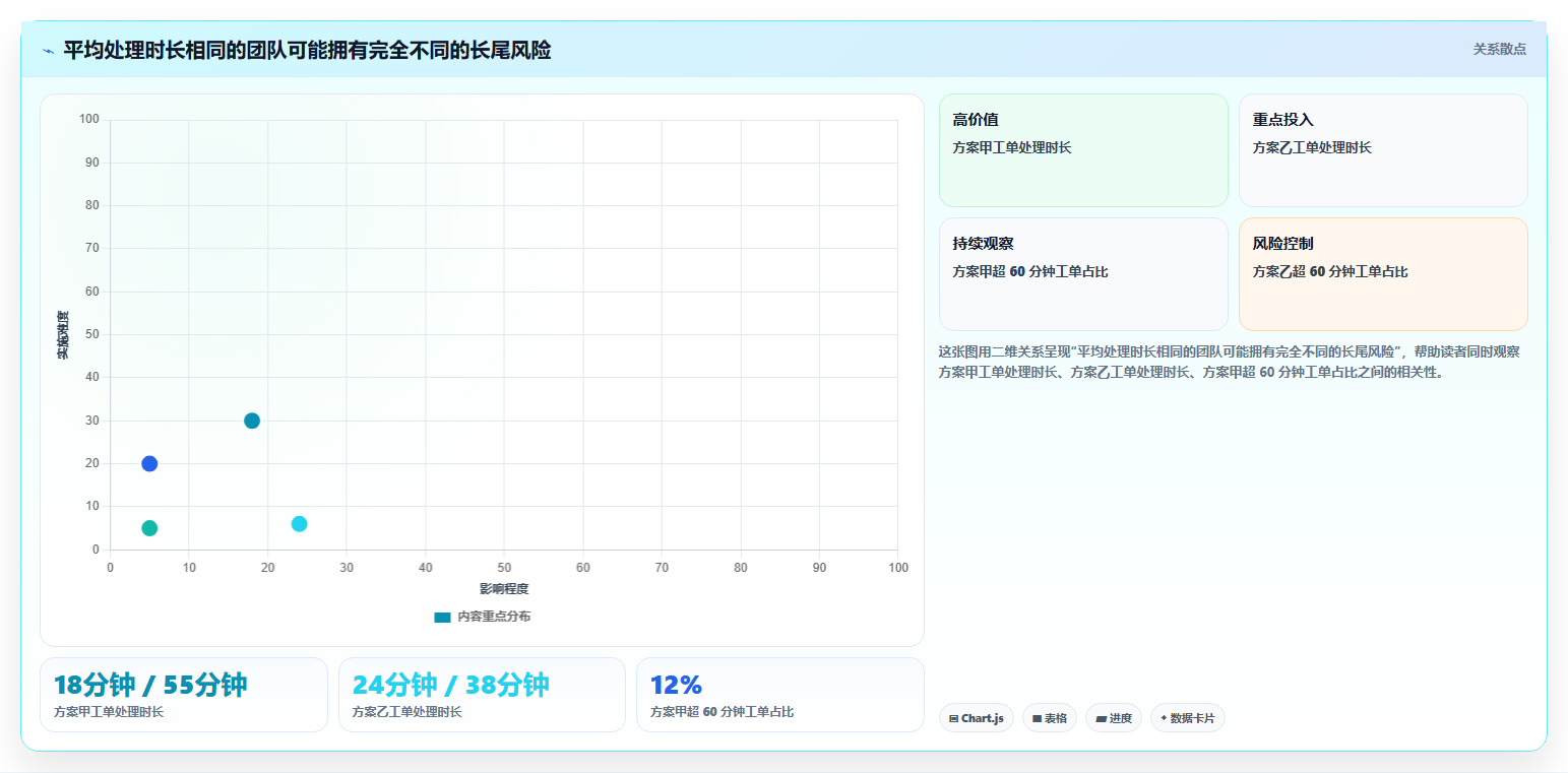 电商crm系统实战复盘：从客服协同验证工具对比效果