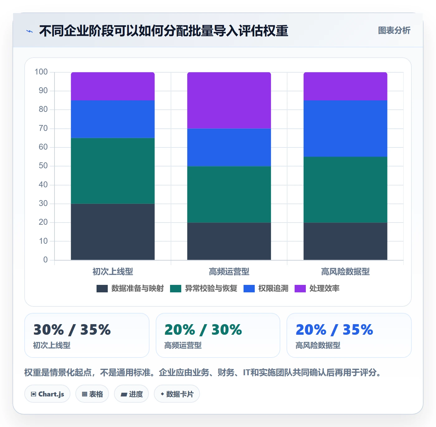erp数据录入选择标准：批量导入维度如何评估精细化运营