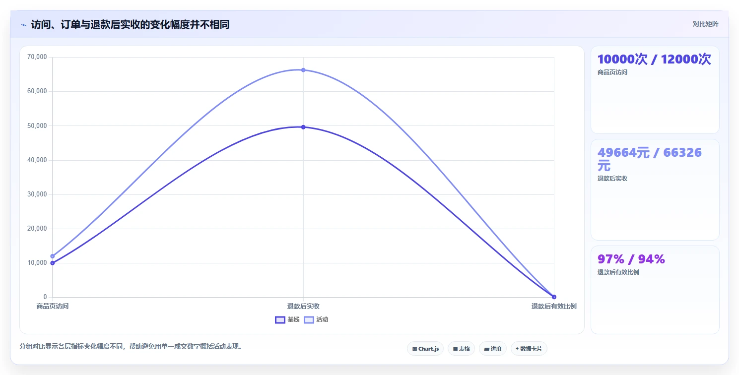 如何运营好一个店铺实施路径：活动策划如何完成精细化运营