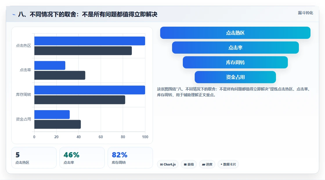 八、不同情况下的取舍：不是所有问题都值得立即解决