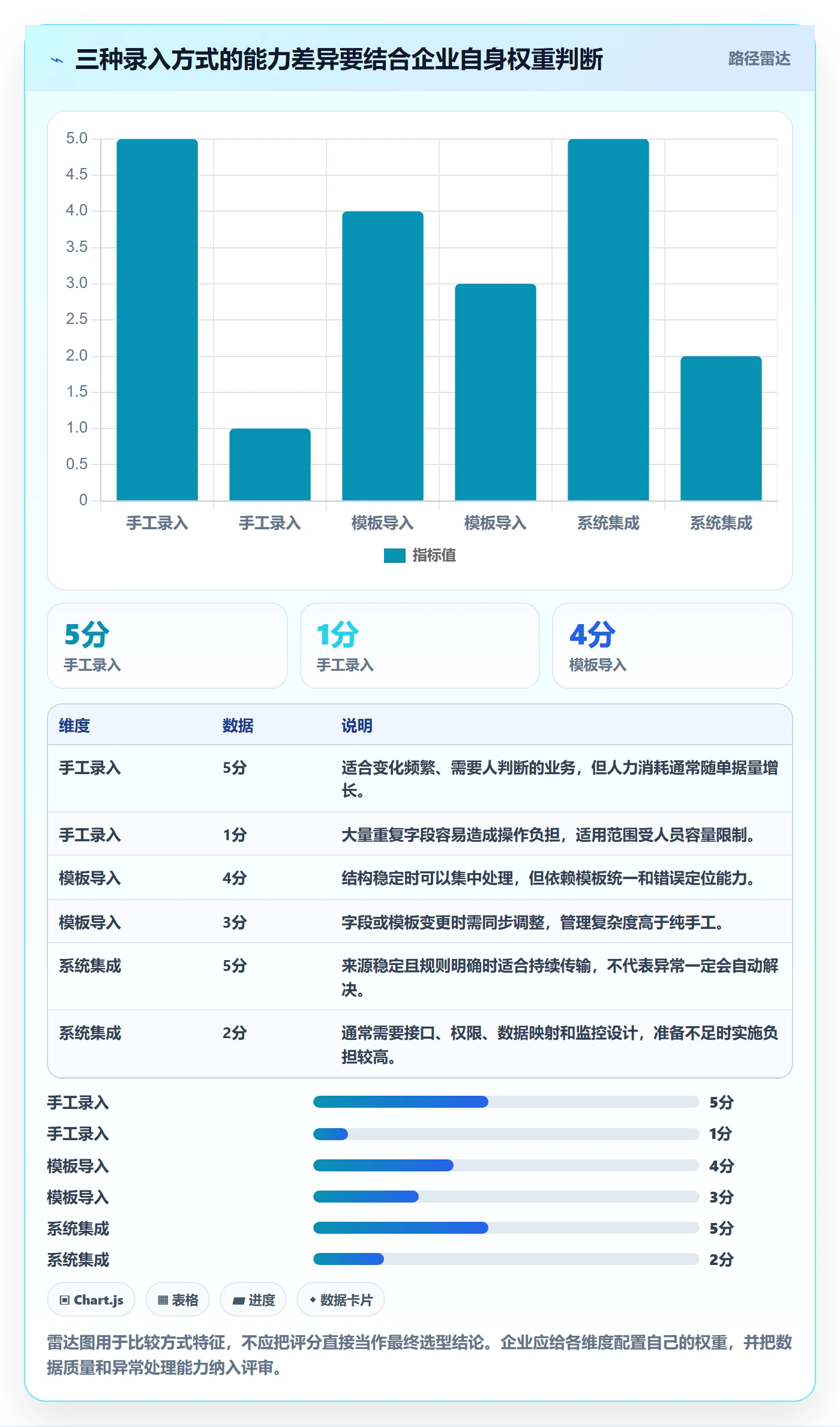 erp数据录入怎么选？权限分工相关的落地案例判断标准