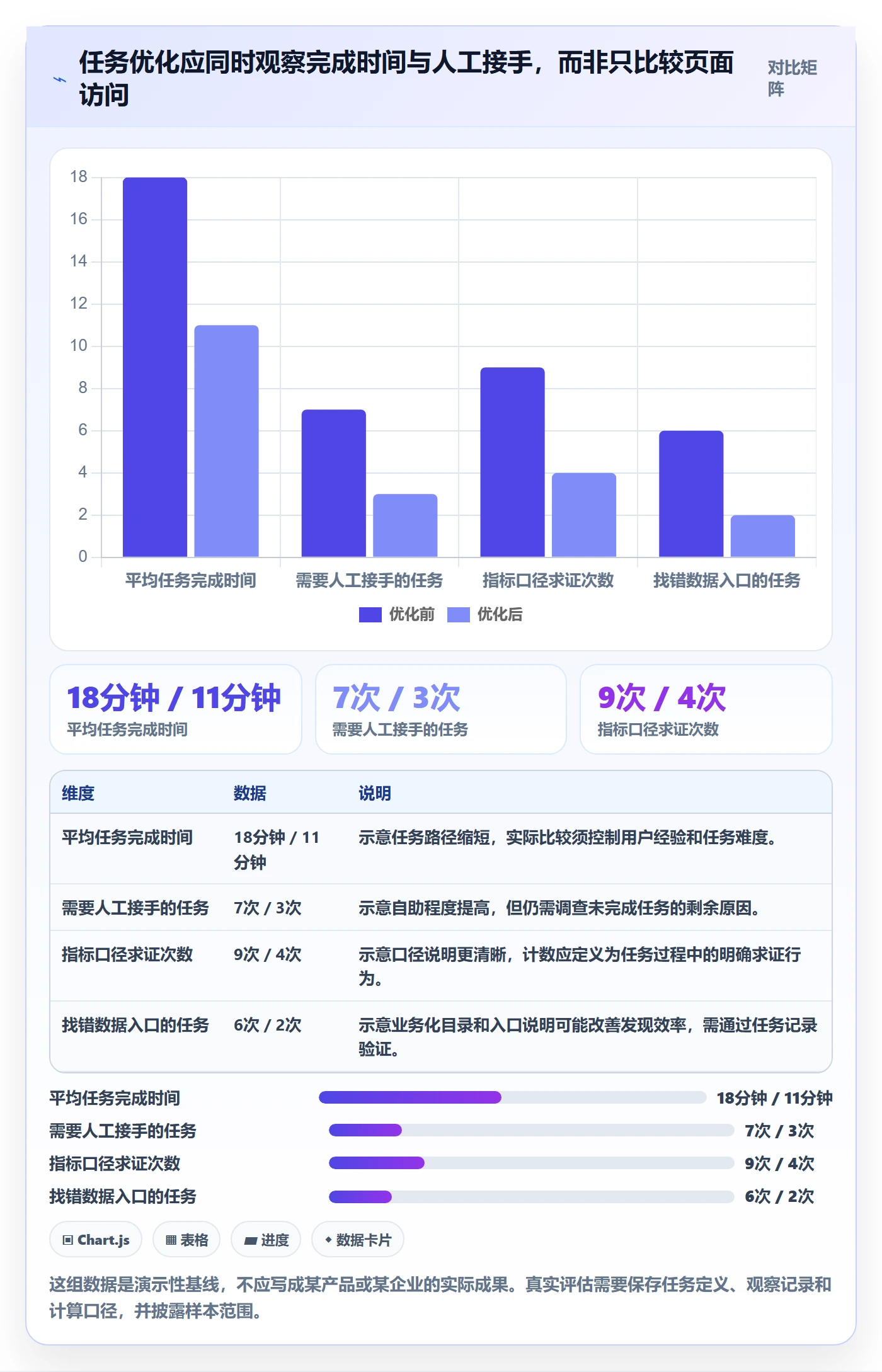 bi 平台优化清单：自助分析与指标体系的关键动作