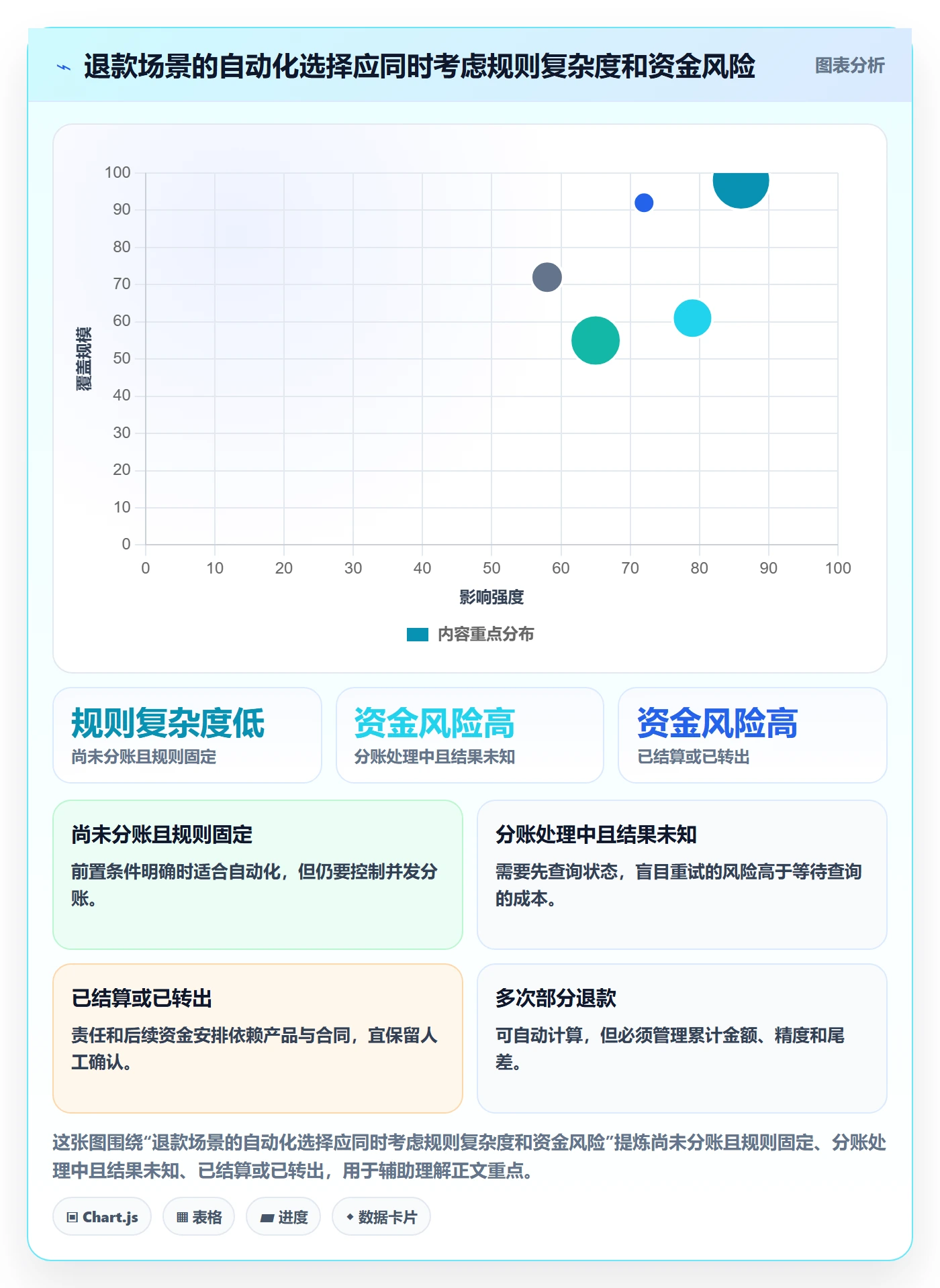 分账系统实施路径：退款处理如何完成常见误区