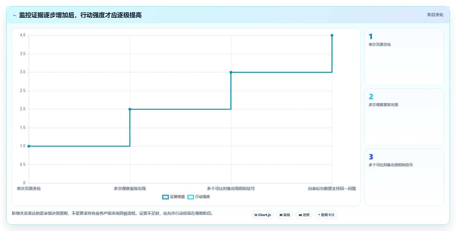 拼多多数据分析工具免费业务拆解：竞品监控为什么影响新手避坑