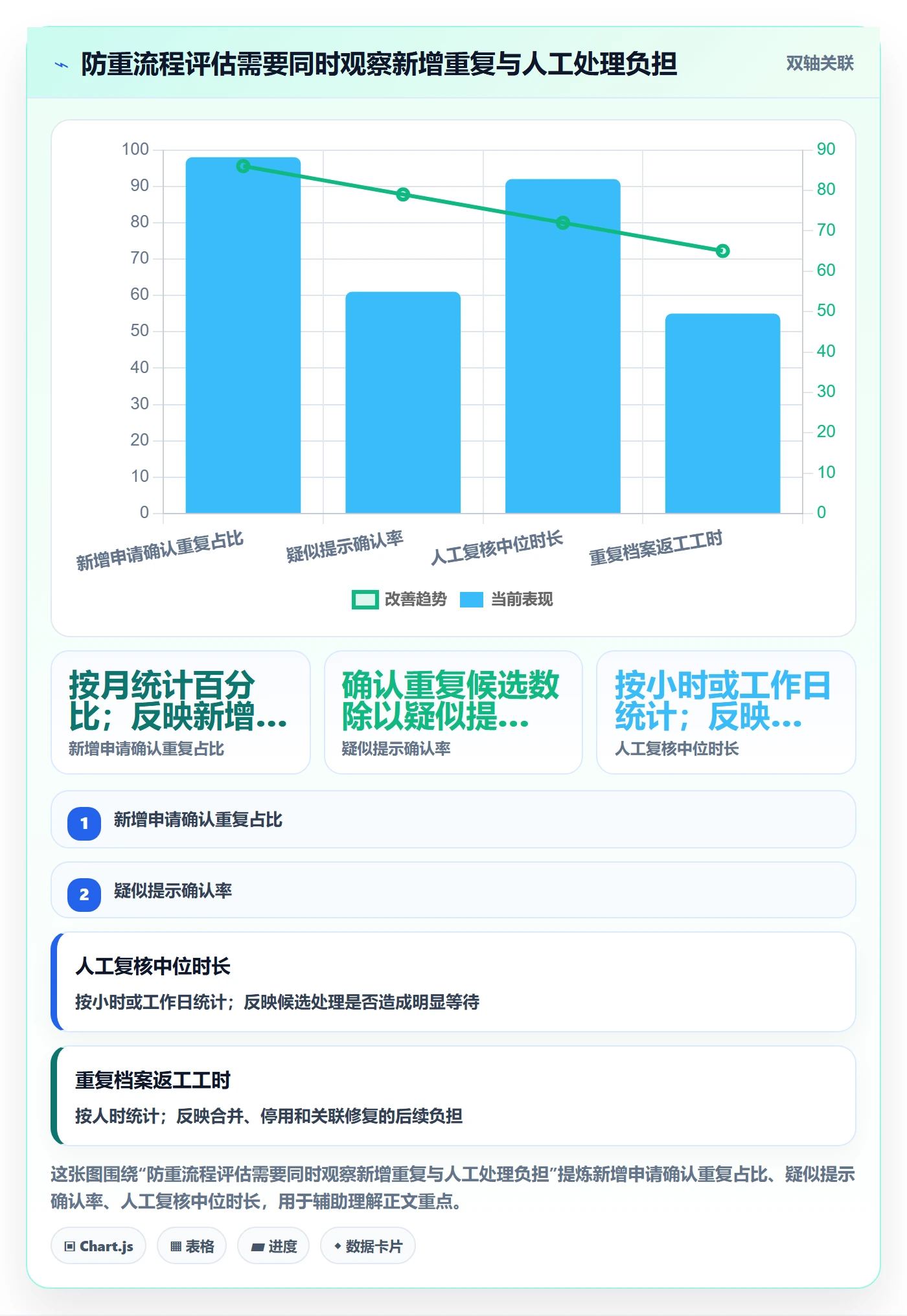 erp数据录入怎么管？以数据去重为核心的流程设计方案