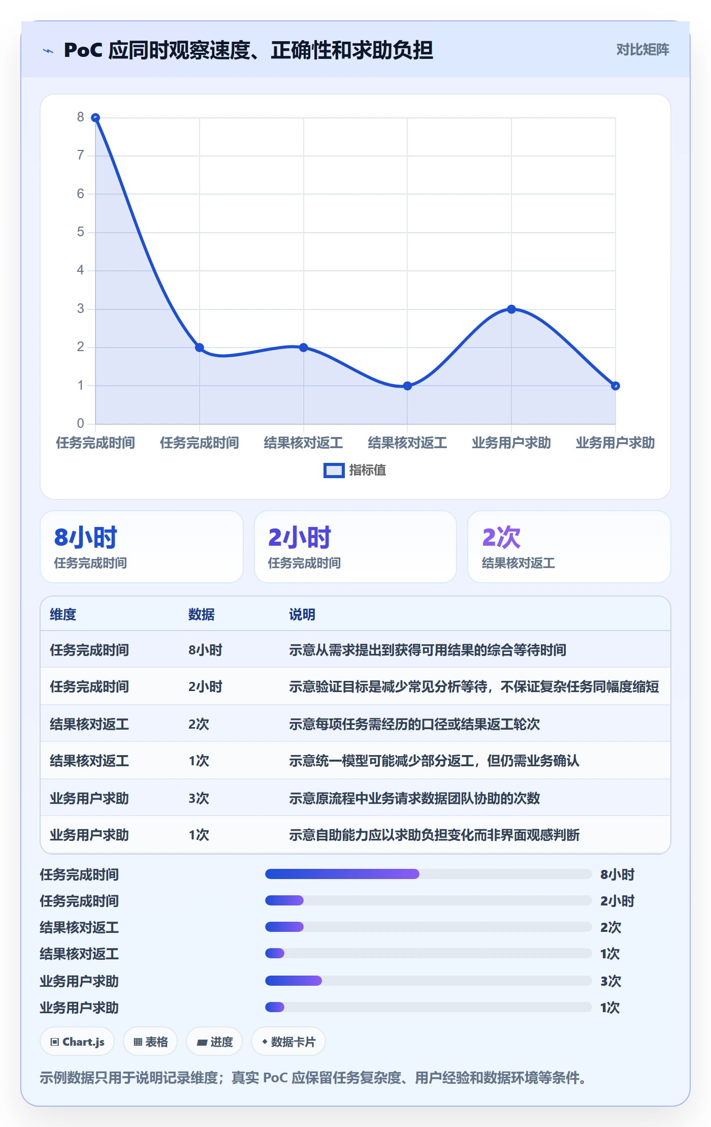 bi 平台选择标准：自助分析维度如何评估系统搭建