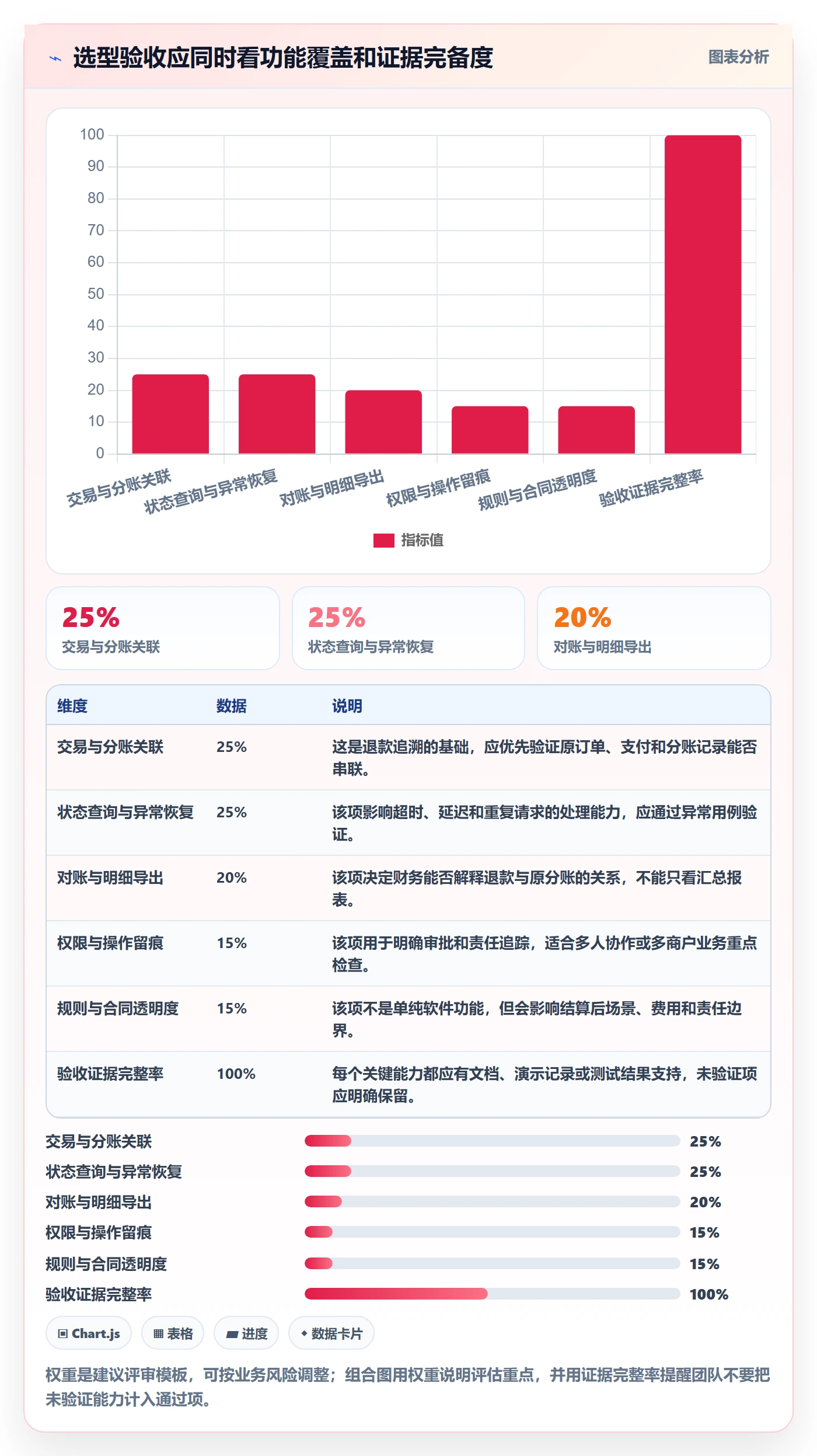 分账系统工具对比：退款处理从哪里开始